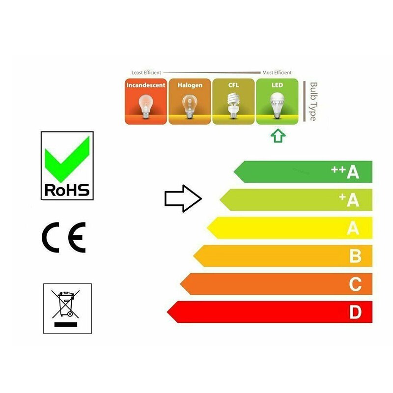 10 Pcs GU10 6W Dimmable LED Light Bulbs SMD Spotlight Lamp Energy Saving Bulbs Cold White/Warm White Home