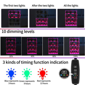 12V PCB Board Glue US Plug Plant Light Bar One Point Four Plant Light LED Plant Fill Light Cycle Memory Timing Plant Growth Lamp